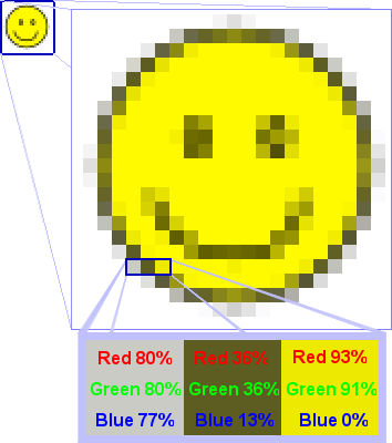 Raster versus Vector