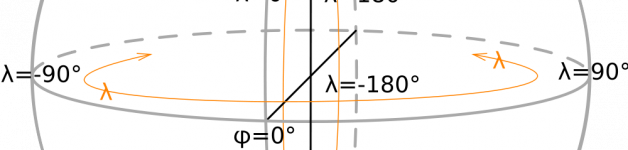 Coordinate Systems